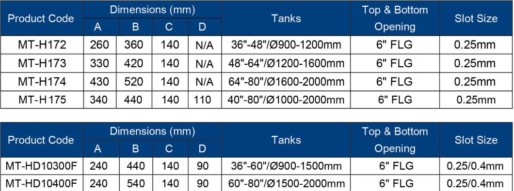 6′′ Flanged Top Mount Diffuser/Distributor