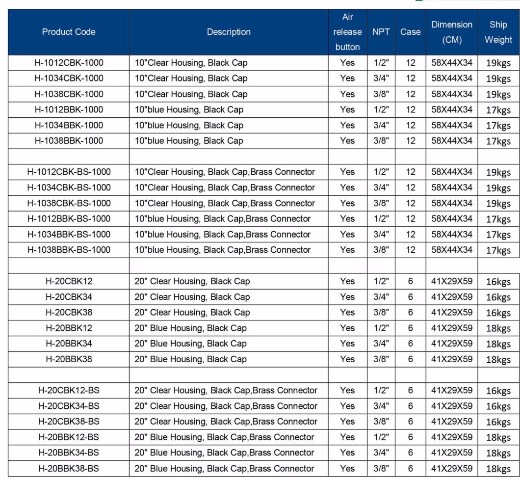 10" Big Blue Filter Housing/20" Bb Filter Cartridge Housing/10 Inch Water Filter Housing for Water Purifier