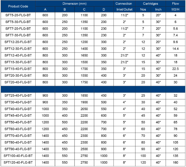 Flange Bt Series Stainless Steel Side Entry Filter Housings