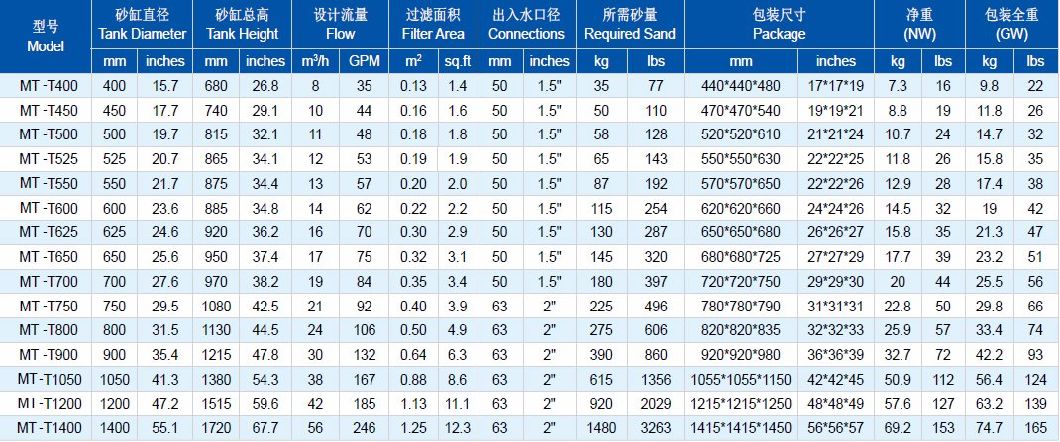 Top-Mounted Swimming Pool Sand Filter