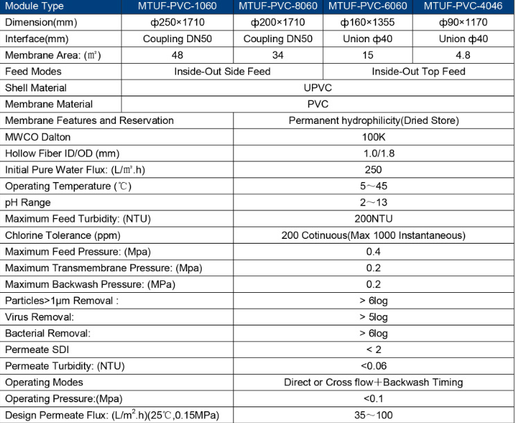 Hollow Fiber UF Membrane PVC Serial