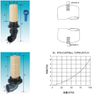 4′′threaded Side Mount Top Diffuser/Distributor