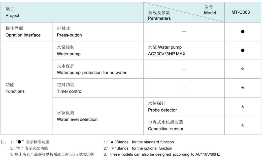 Massage Bathtub Controller